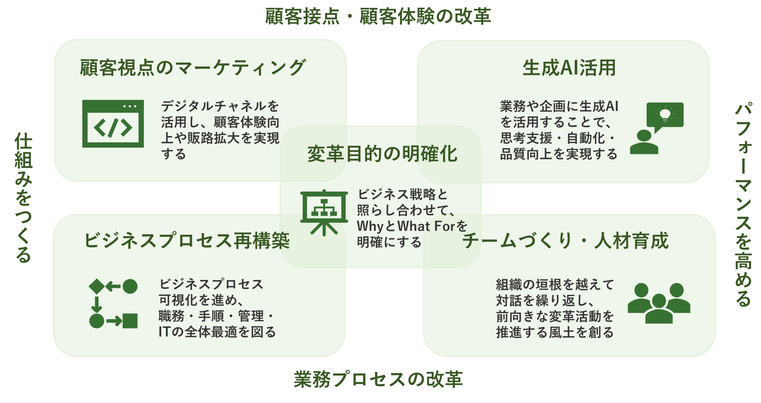 伴走支援と人材育成のイメージ