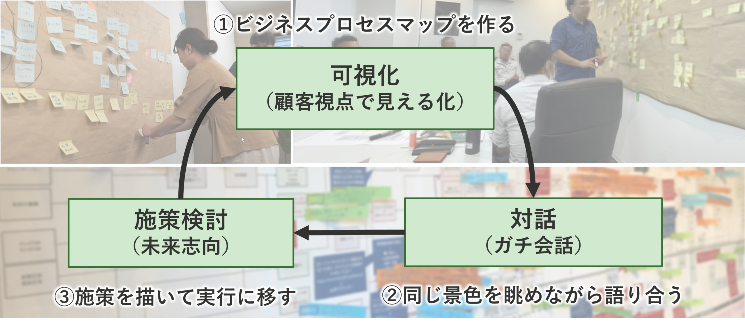 ビジネスプロセスマップを使った対話ワークショップ研修の様子