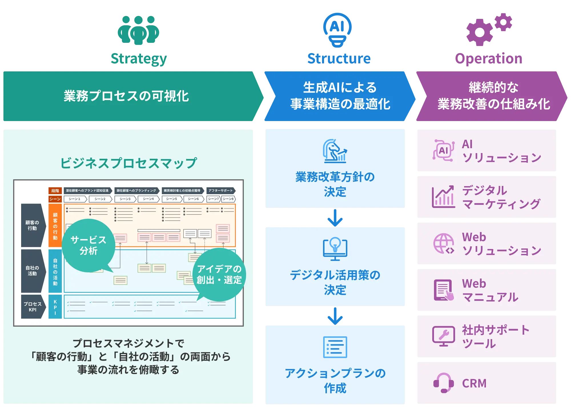 BoundFor 業務変革グランドデザイン図
