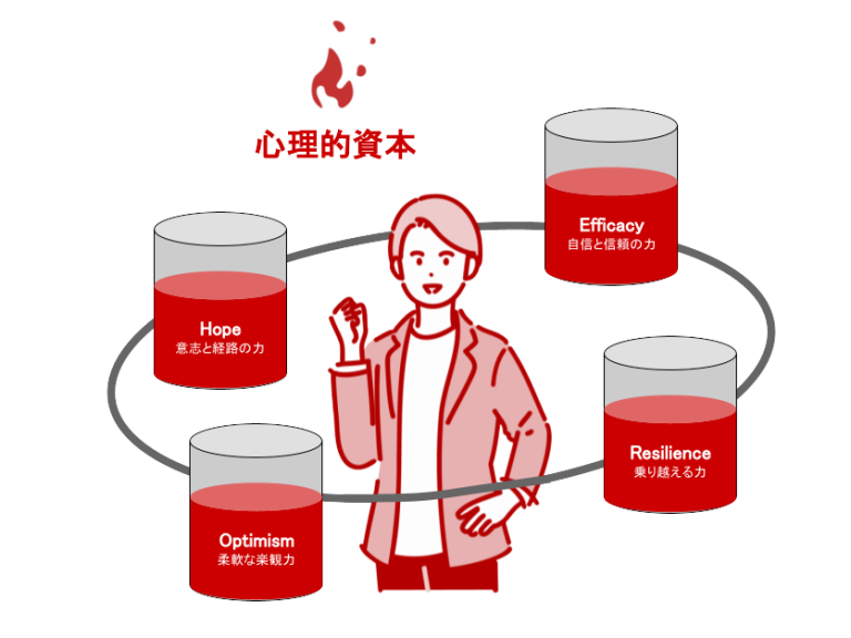 心理的資本とは