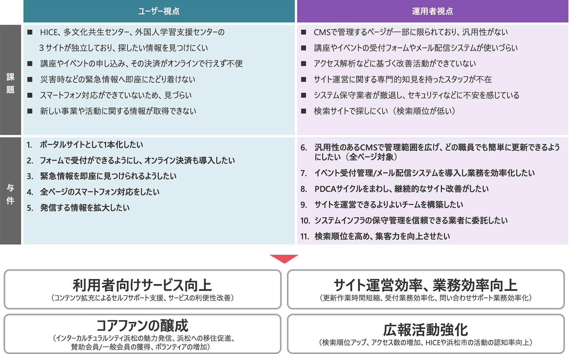 導入前の課題イメージ
