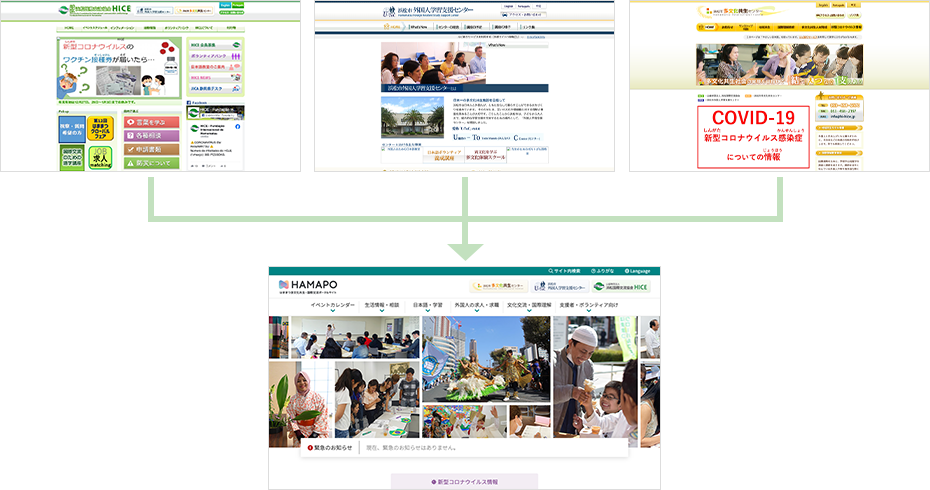 統合後の取り組みイメージ