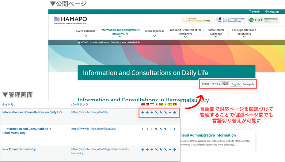 多言語管理システム