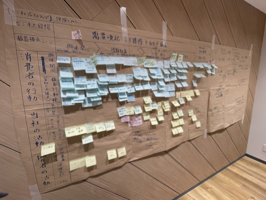 プロセスの可視化