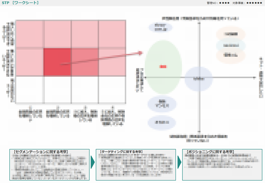 ビジネス環境分析