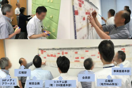 ビジネスプロセスマップの作成