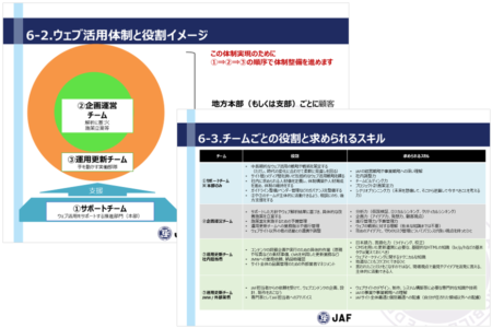 課題棚卸しと目的定義