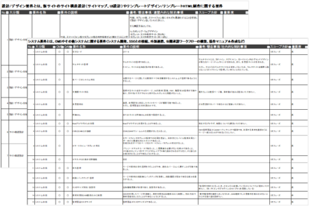 要求一覧の作成
