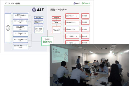 プロジェクト体制構築