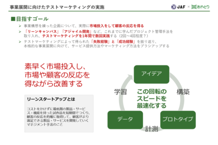 テストマーケティングの実踐