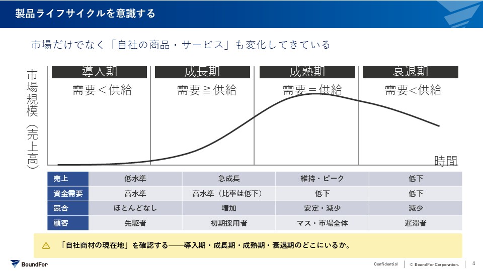 教材スライド 04