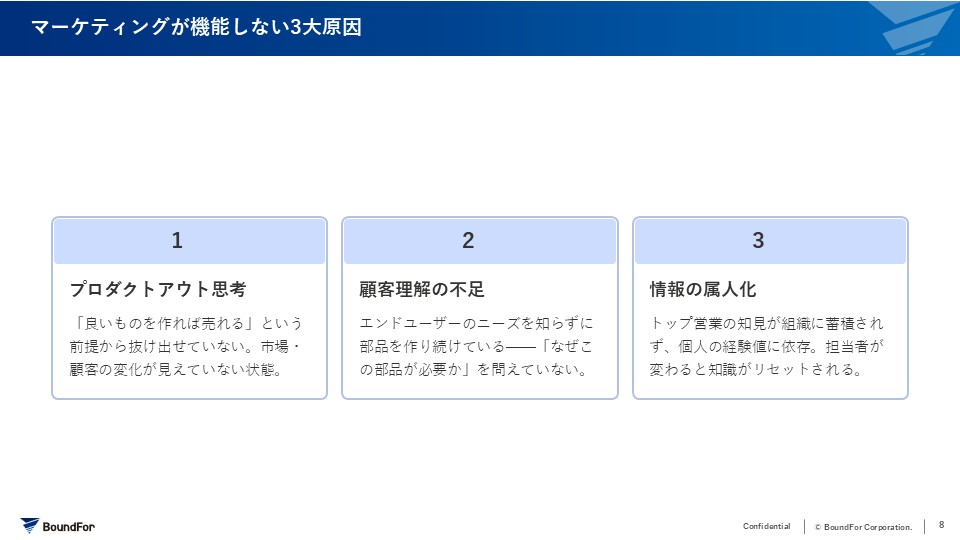教材スライド 08