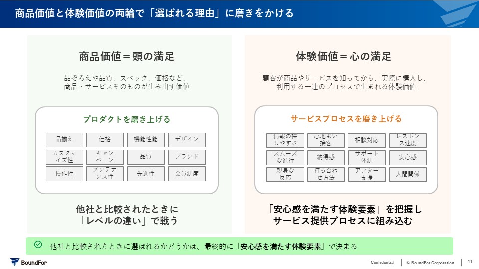 教材スライド 11