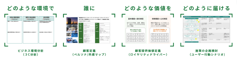 ワークショップ構成