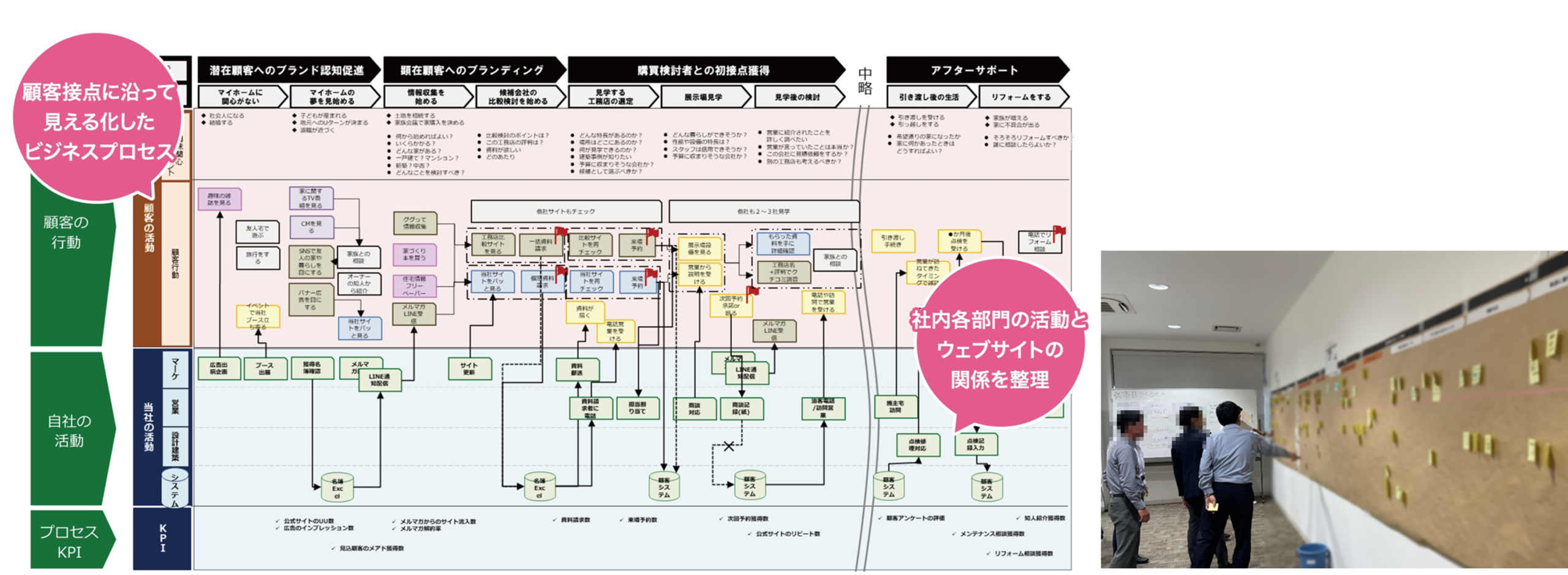 ビジネスプロセスマップ