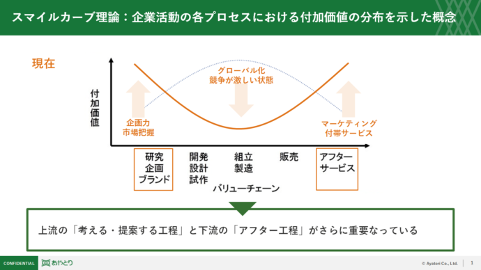 ビジネスプロセスマップ 02