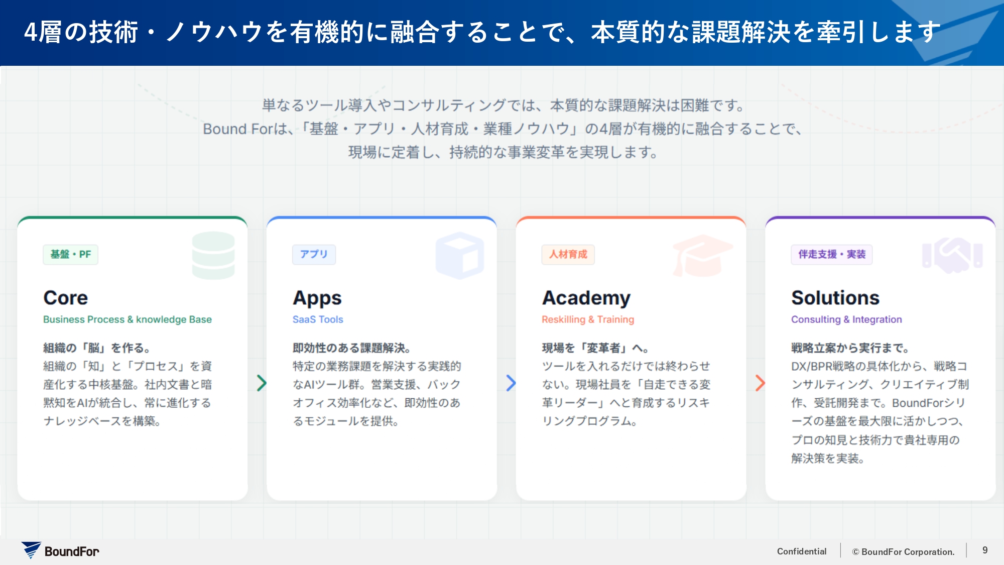 BoundFor 会社案内 03