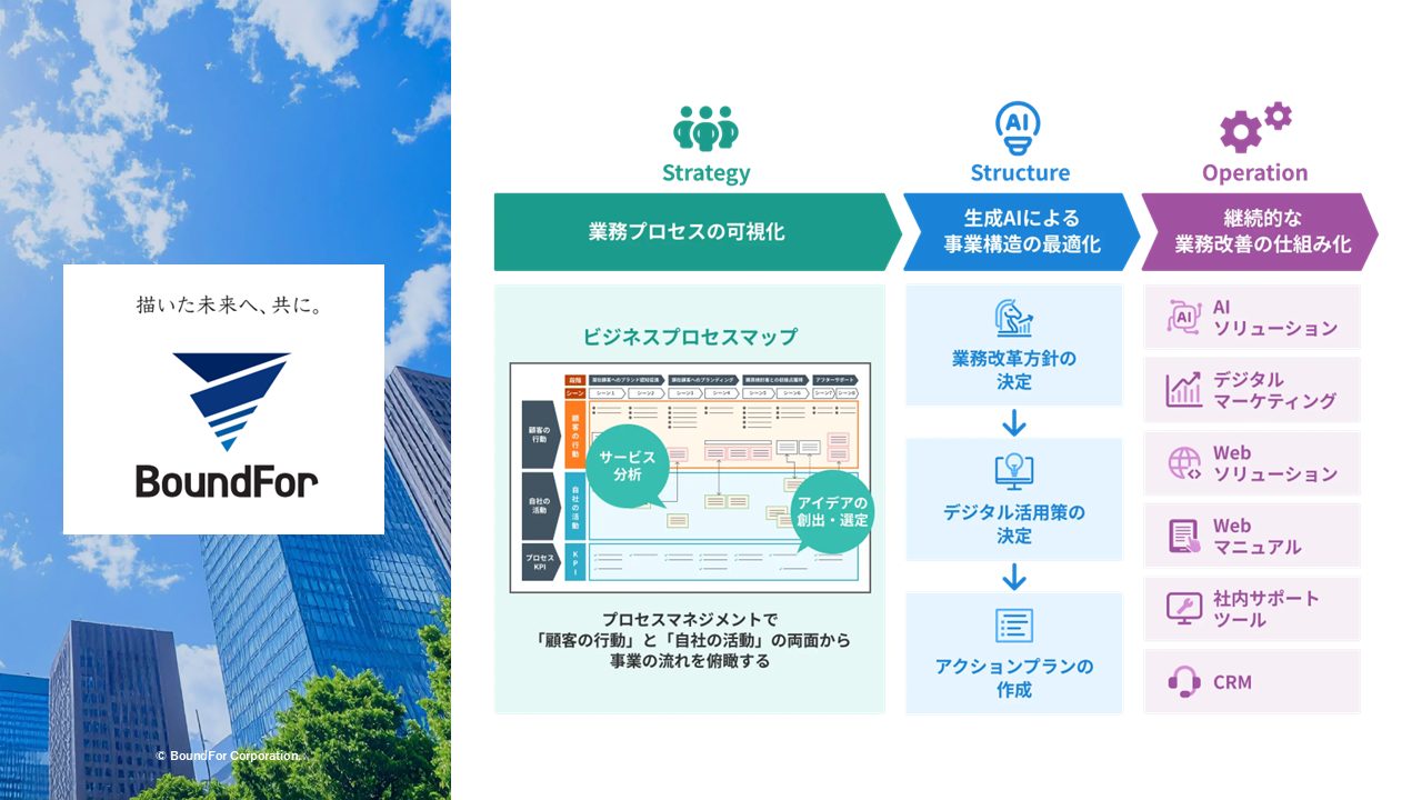 BoundFor サービス紹介資料