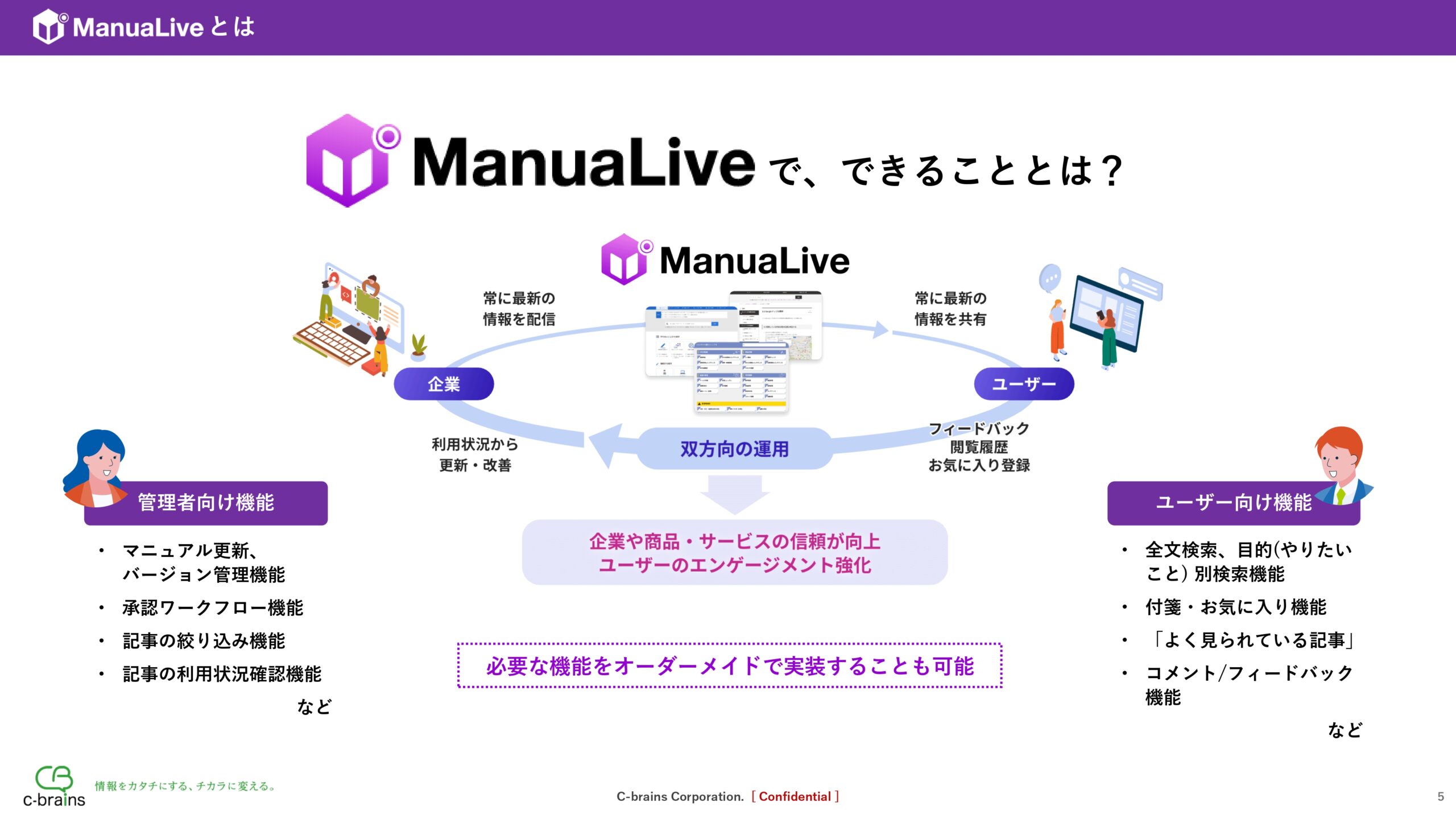 ManuaLiveサービス概要資料4