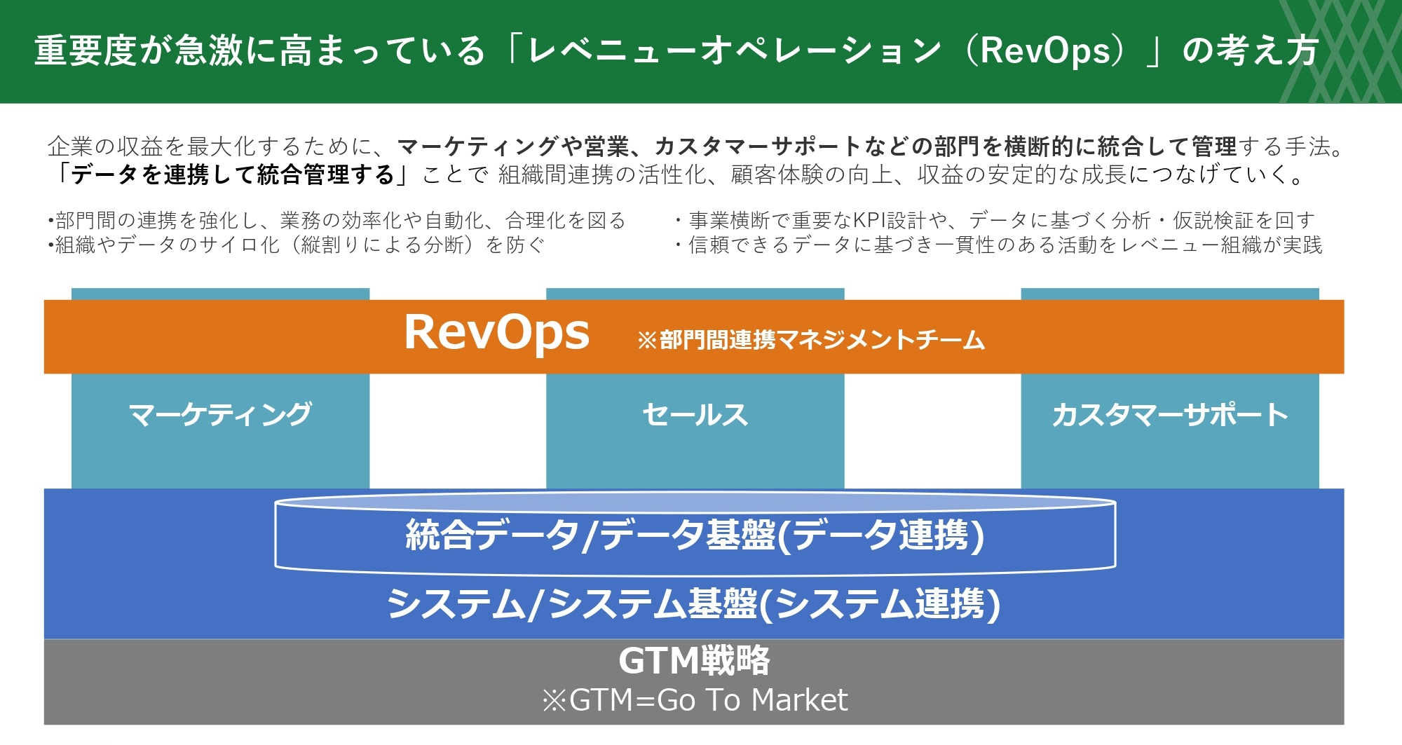 RevOps構想策定資料-3