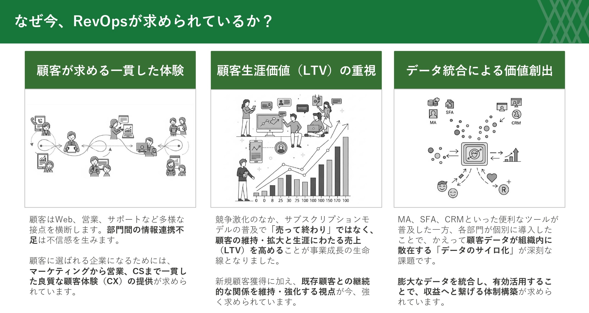 RevOps構想策定資料-4