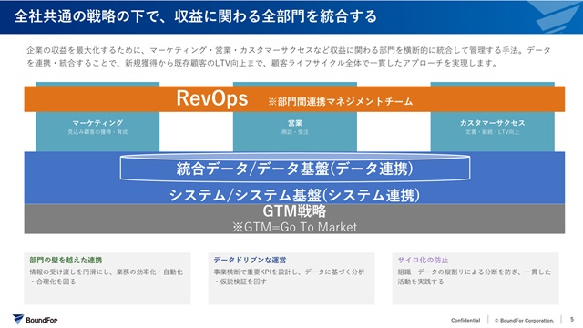 RevOps構想策定資料-3
