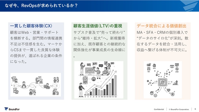 RevOps構想策定資料-4