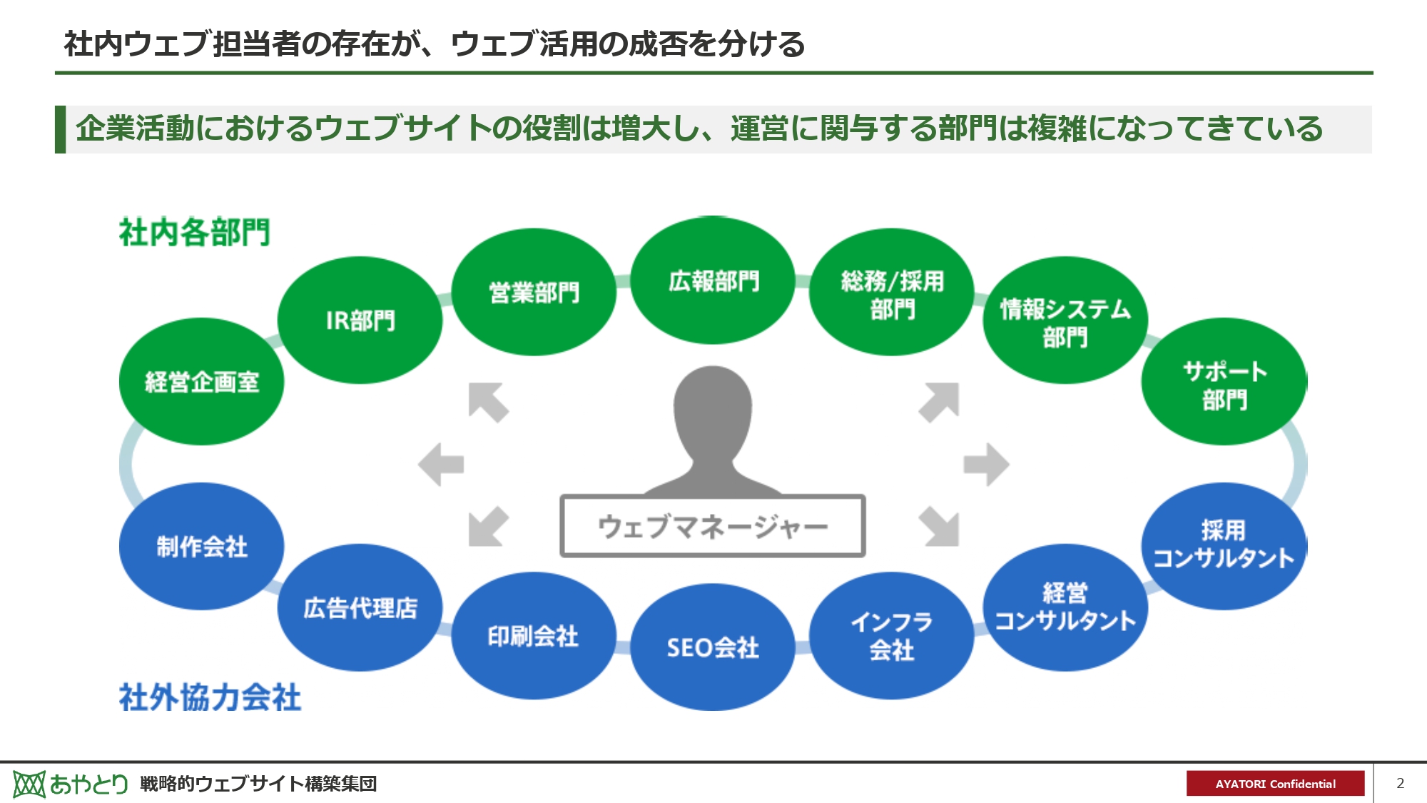 ウェブマネジメント講座資料-2