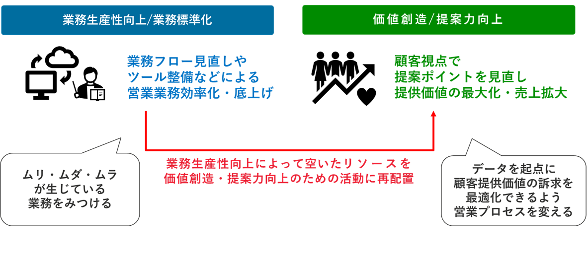 BoundFor支援の特長