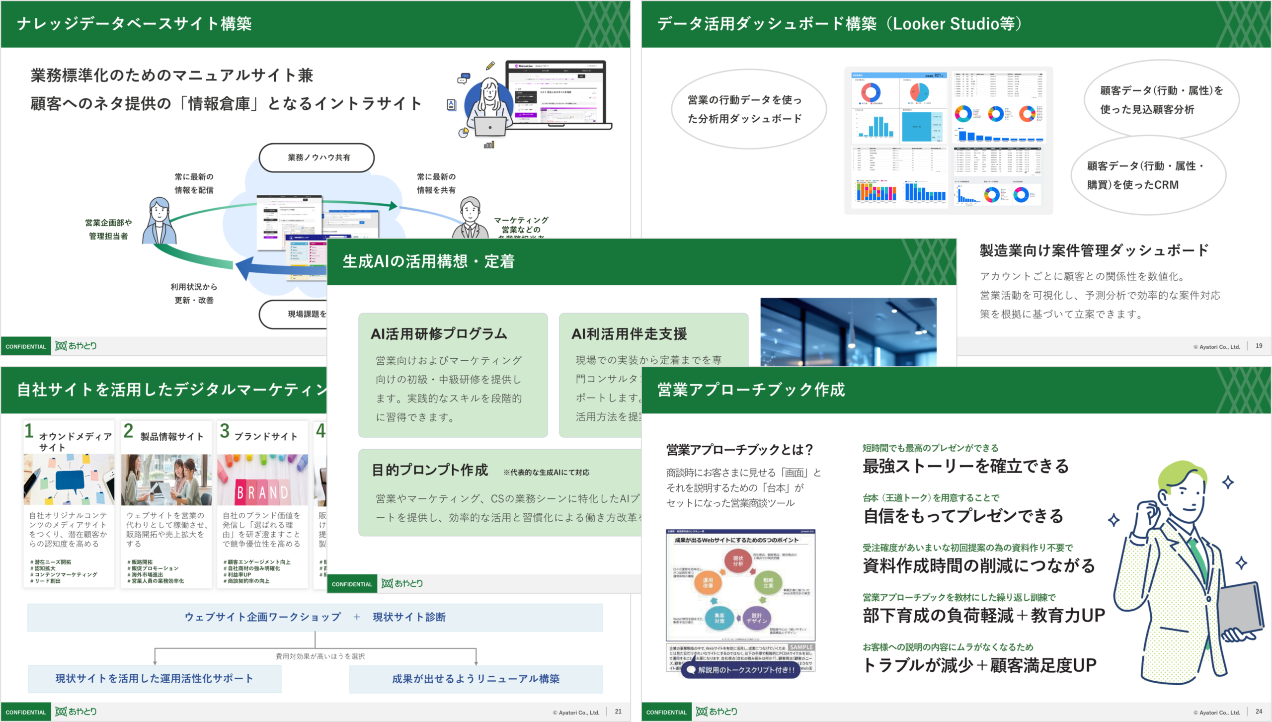 RevOpsアクションプラン例