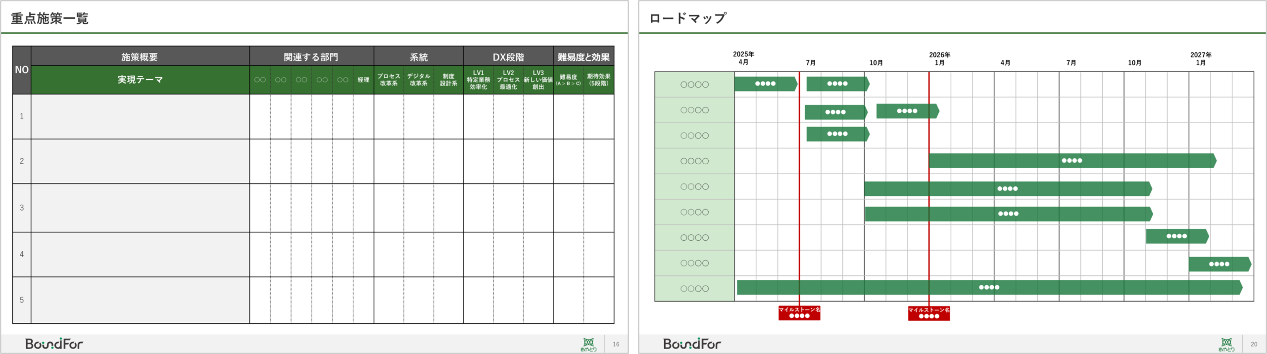 実現ロードマップ