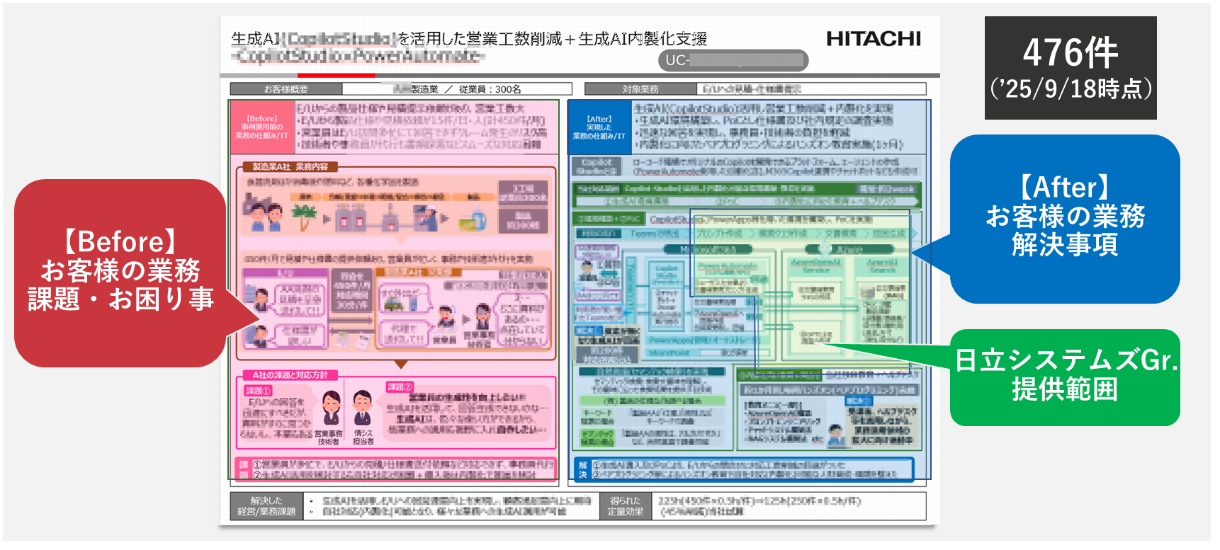 日立システムズ ショーケース