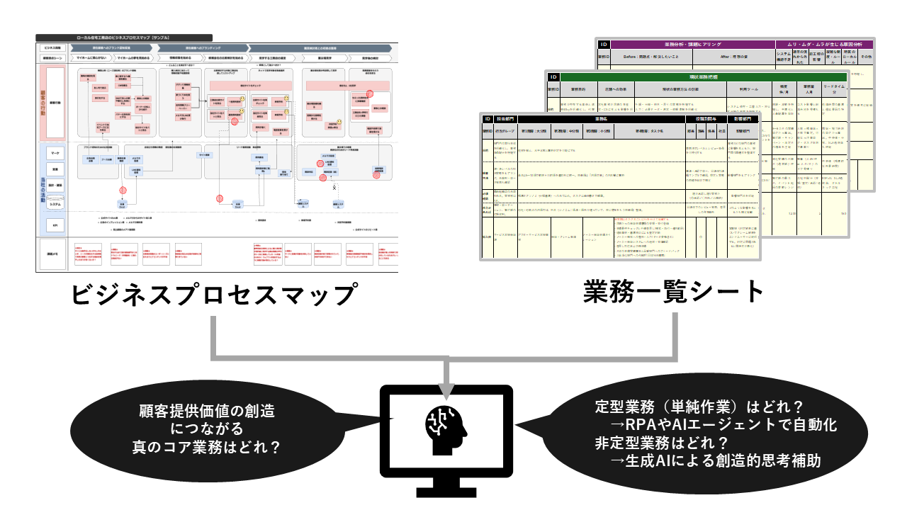 ボトルネック精密診断