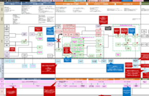 ビジネスプロセスマップ