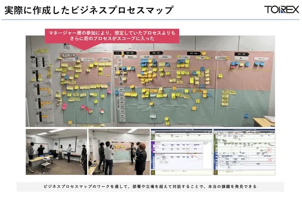 ビジネスプロセスマップ作成風景