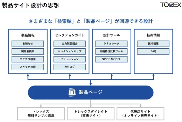 専門家による設計検討会