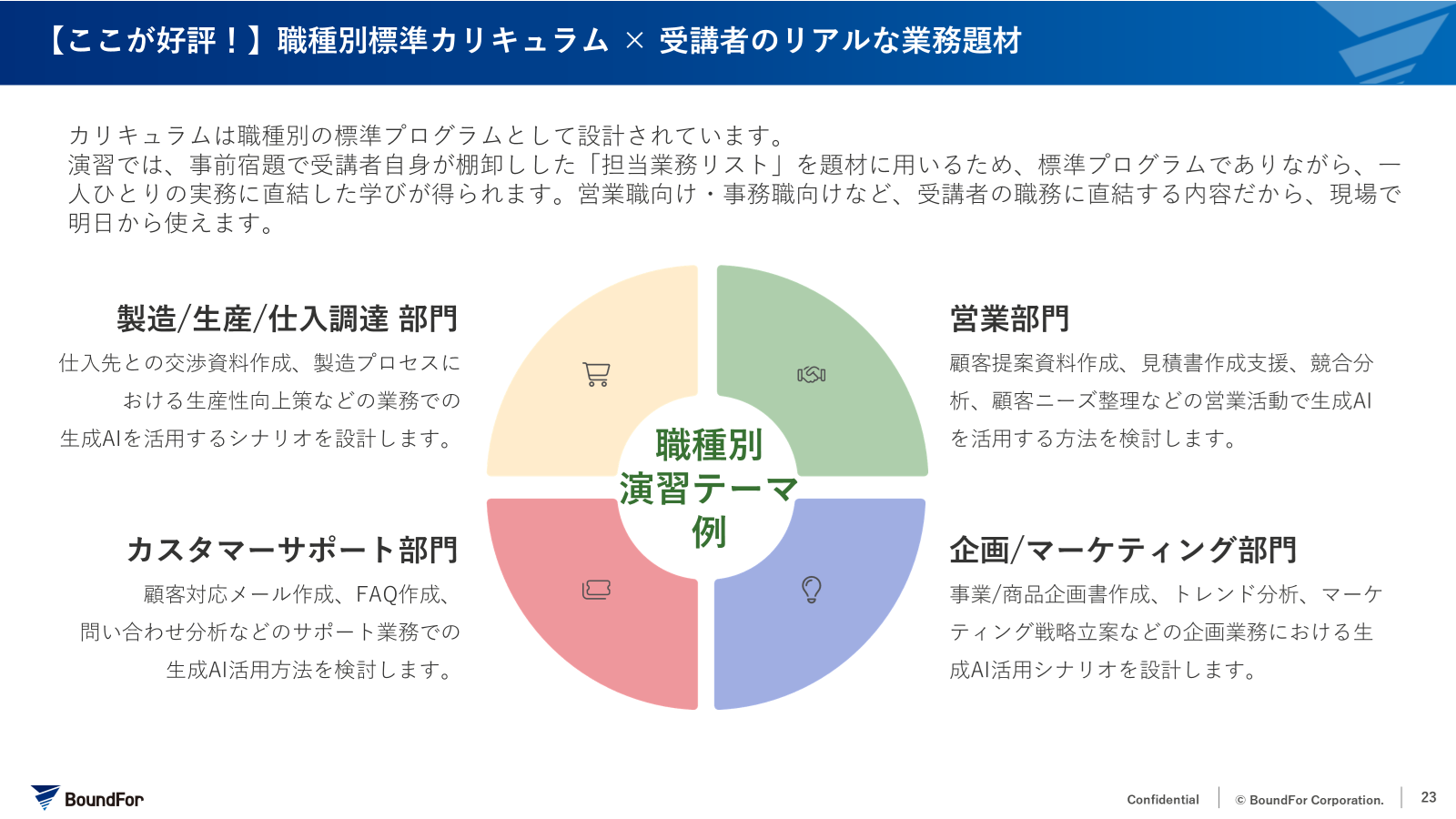 生成AI活用研修資料詳細