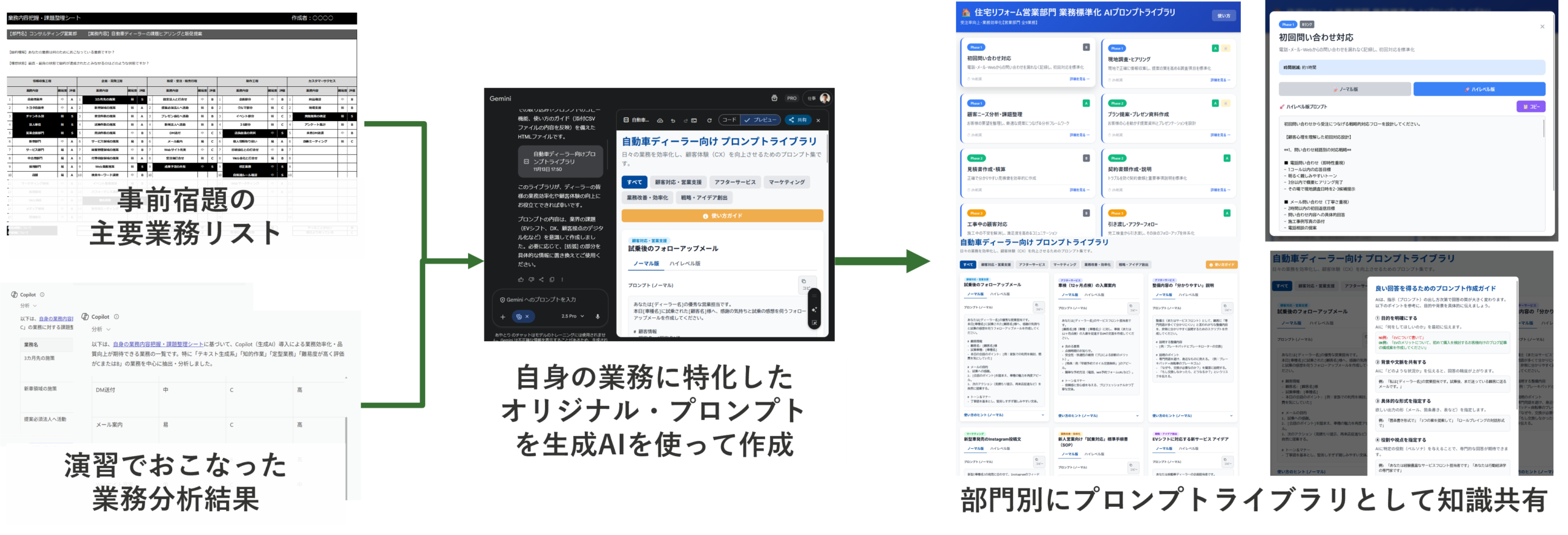 自社専用AIプロンプトライブラリ作成