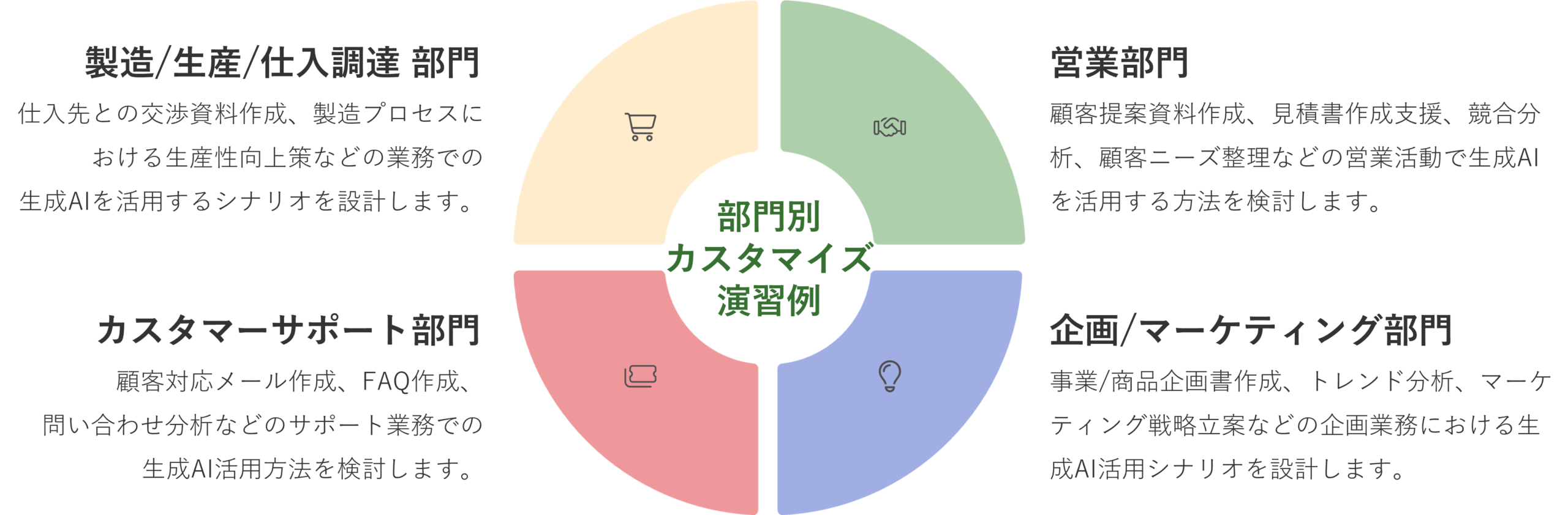 実践重視の演習設計