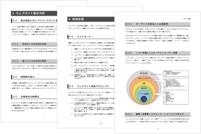 Webサイト運用ガイドライン