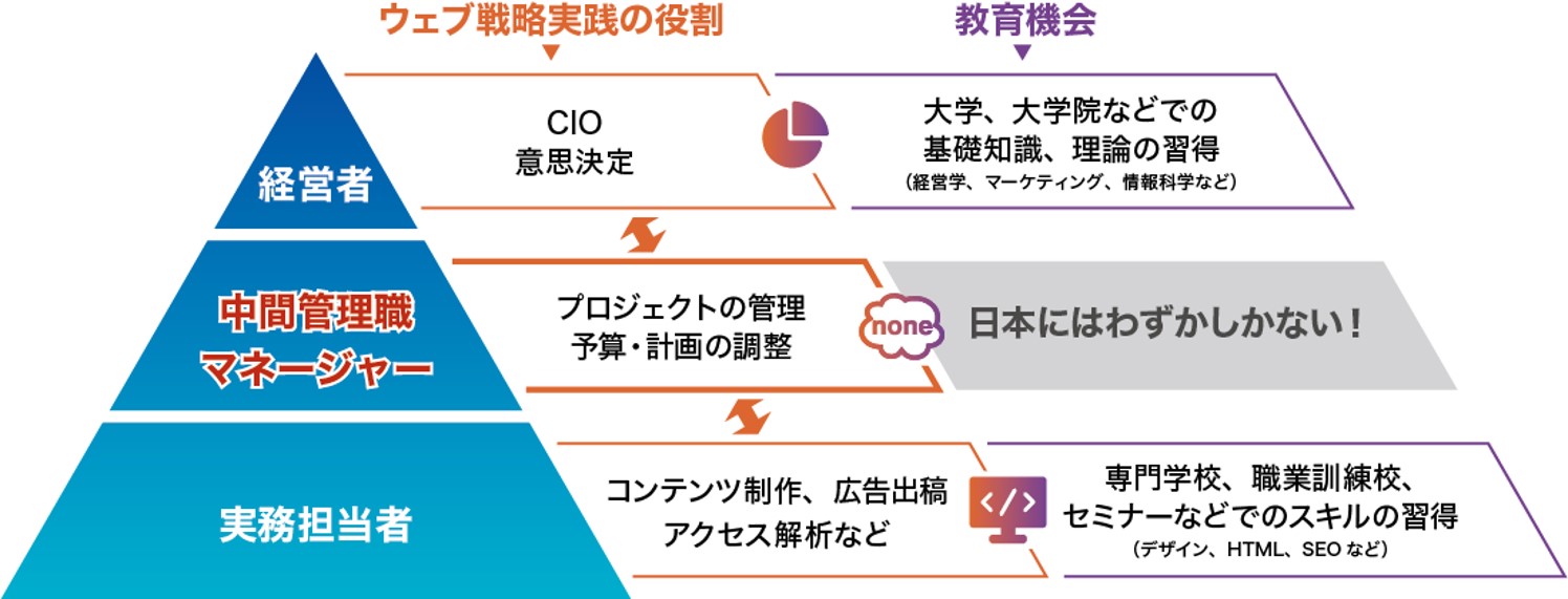 講座開講の背景