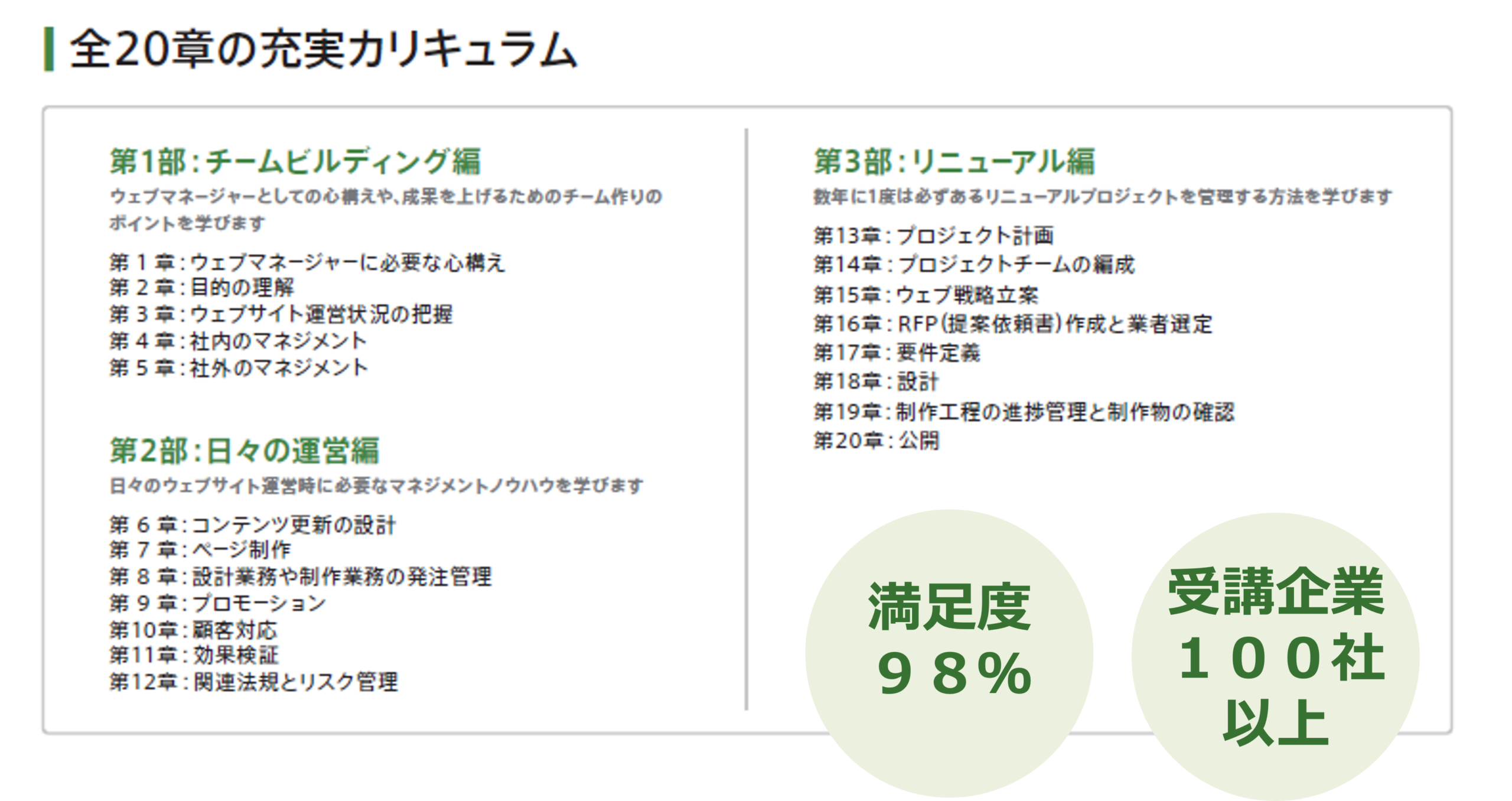 Webマネジメント講座カリキュラム