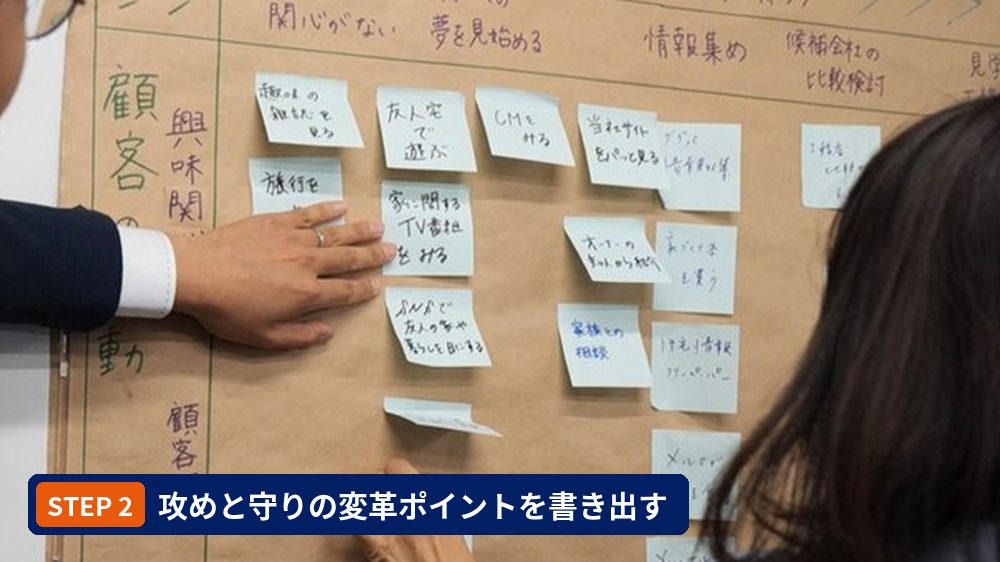 ステップ2：地図の上に付箋で気づきや変革ポイントを書き足している手元