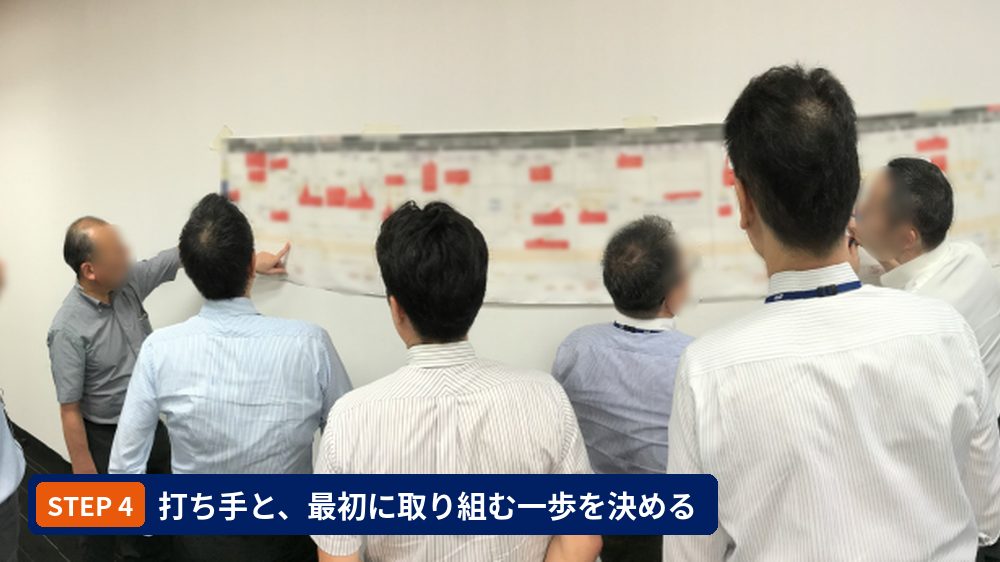 ステップ4：参加者が地図を指さしながら打ち手と最初の行動を話し合っている様子