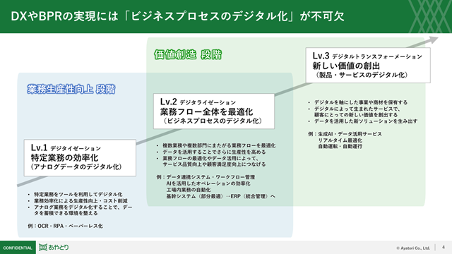 ビジネスプロセスマップ資料 P2