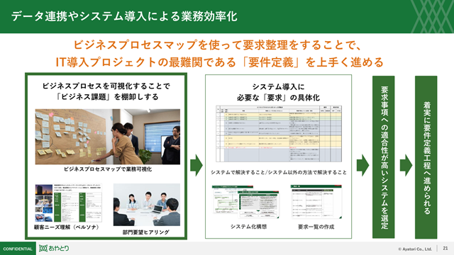 ビジネスプロセスマップ資料 P3