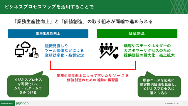 ビジネスプロセスマップ資料 P5